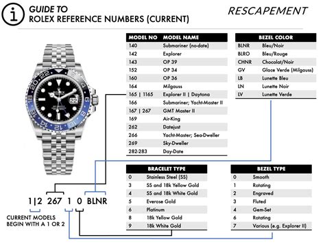 identify rolex model|rolex reference number lookup.